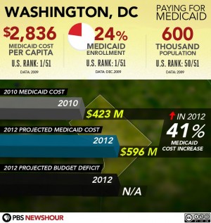 Medicaid costs