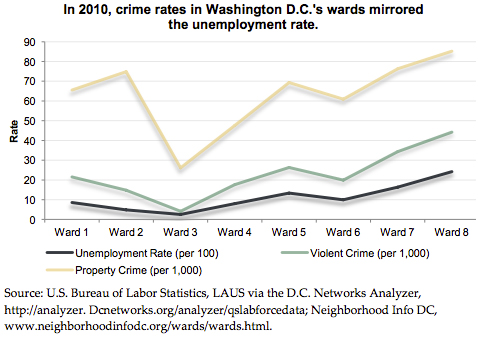 U.s. data and statistics | usa.gov